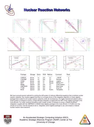 Nuclear Reaction Networks