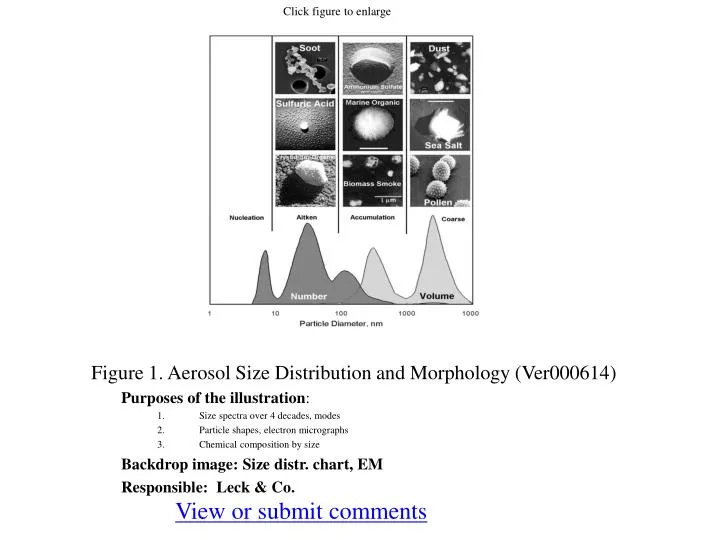 figure 1 aerosol size distribution and morphology ver000614