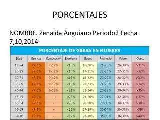 porcentajes