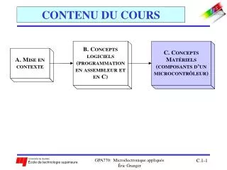 contenu du cours