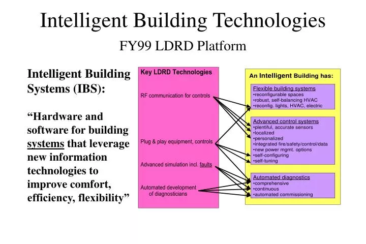 intelligent building technologies fy99 ldrd platform
