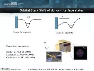 Orbital Stark Shift of donor-interface states