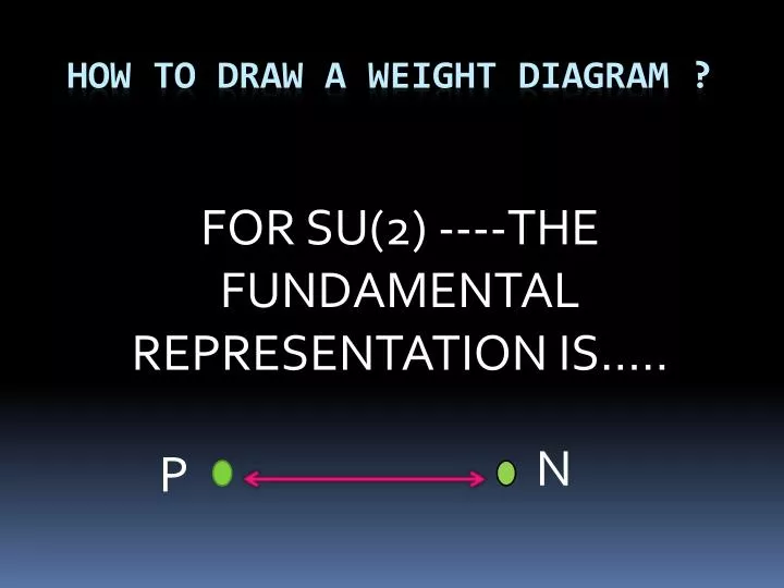 for su 2 the fundamental representation is