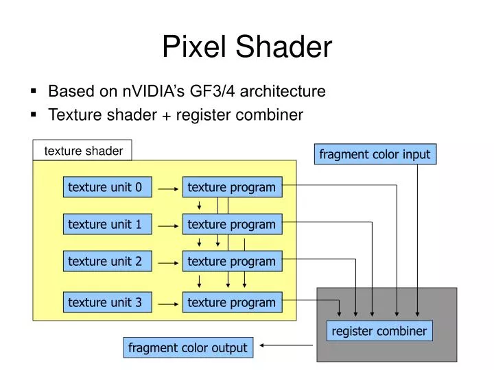 pixel shader
