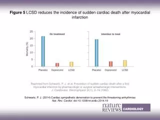 Schwartz, P. J. (2014) Cardiac sympathetic denervation to prevent life-threatening arrhythmias