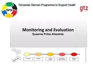 Monitoring and Evaluation Susanne Pritze-Aliassime