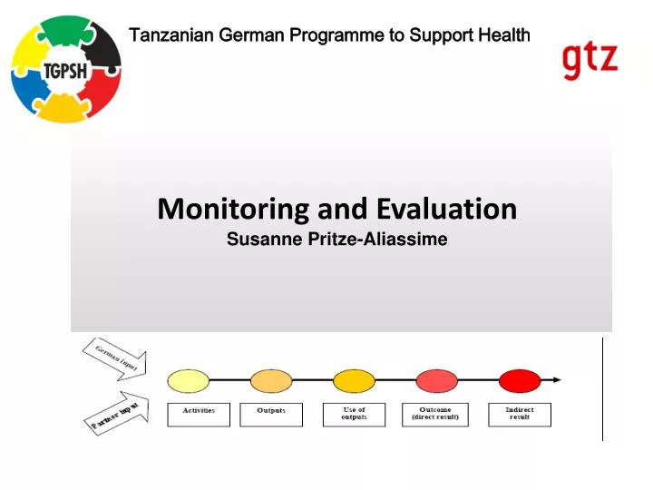 monitoring and evaluation susanne pritze aliassime