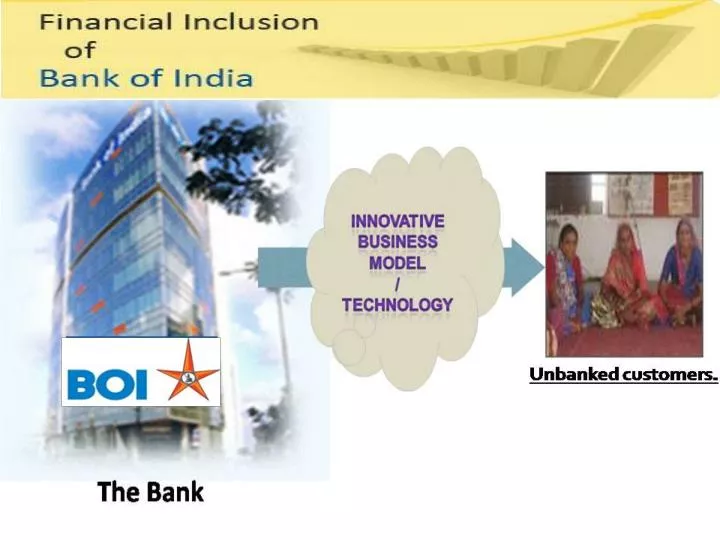 financial inclusion bankers perspective