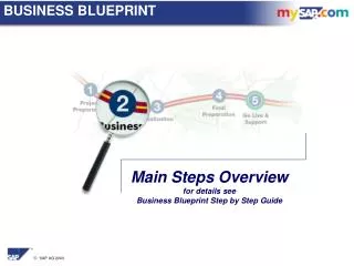 Main Steps Overview for details see Business Blueprint Step by Step Guide