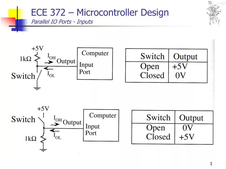ece 372 microcontroller design parallel io ports inputs