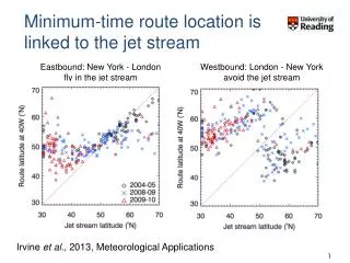 Minimum-time route location is linked to the jet stream