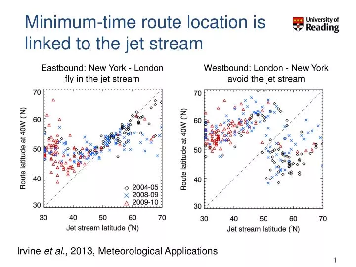 minimum time route location is linked to the jet stream