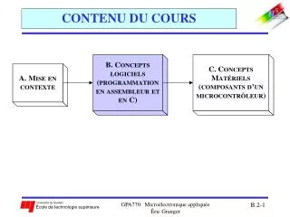 contenu du cours