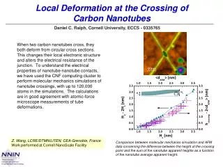 Local Deformation at the Crossing of Carbon Nanotubes