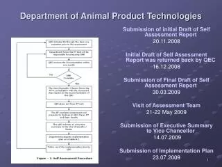 Department of Animal Product Technologies