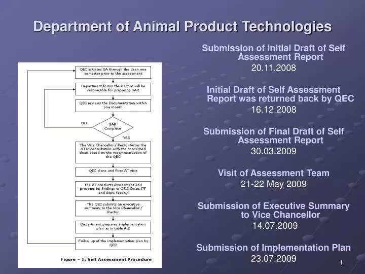 department of animal product technologies