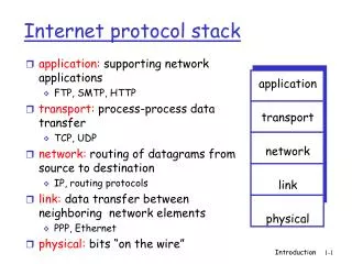internet protocol stack