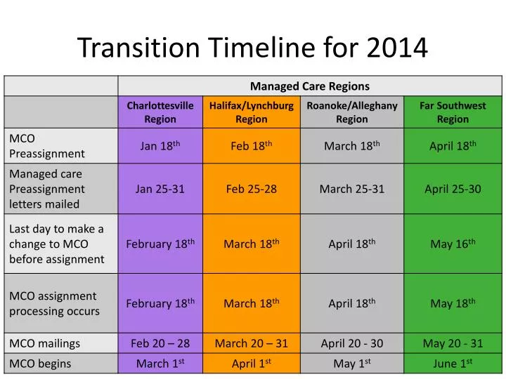 transition timeline for 2014