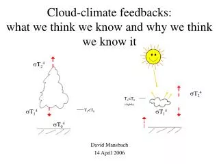 Cloud-climate feedbacks: what we think we know and why we think we know it