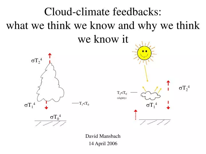 cloud climate feedbacks what we think we know and why we think we know it
