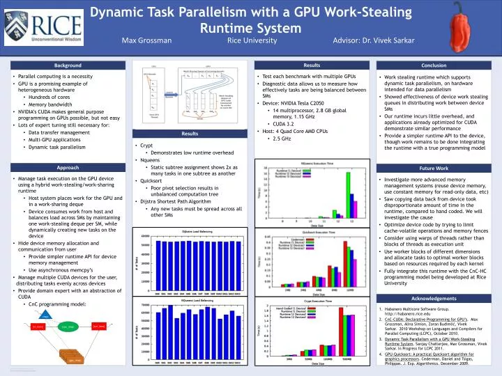 dynamic task parallelism with a gpu work stealing runtime system