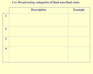 Cox Broadcasting categories of final non-final cases