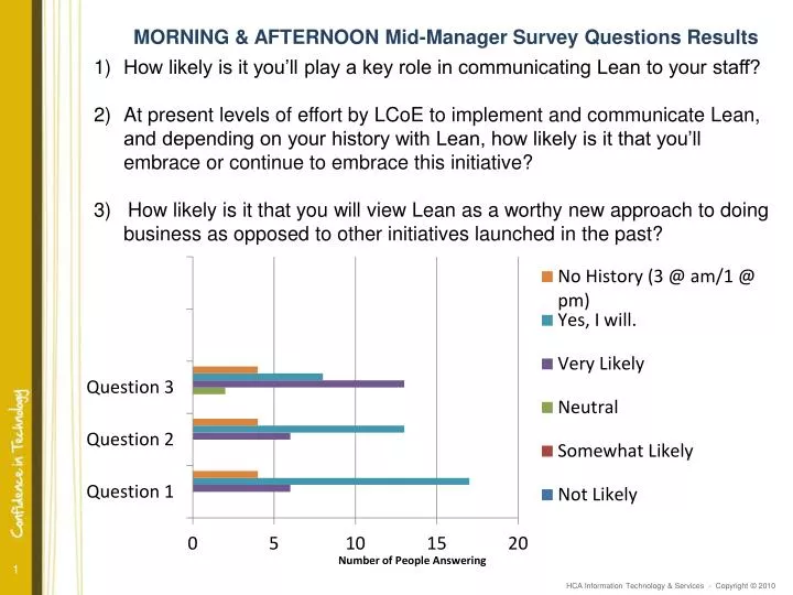 morning afternoon mid manager survey questions results