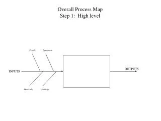 Overall Process Map Step 1: High level
