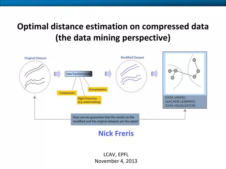 optimal distance estimation on compressed data the data mining perspective