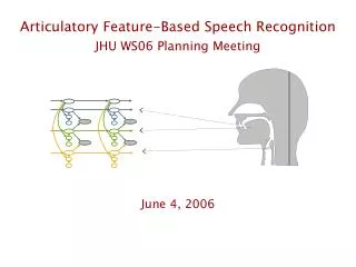 Articulatory Feature-Based Speech Recognition JHU WS06 Planning Meeting June 4, 2006