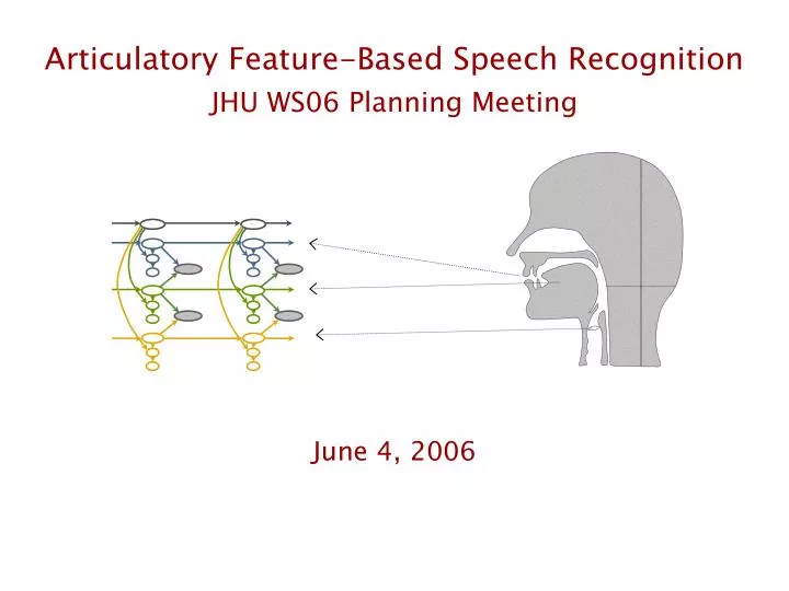 articulatory feature based speech recognition jhu ws06 planning meeting june 4 2006