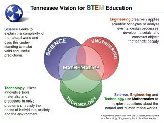 Tennessee Vision for S T E M Education