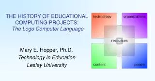 THE HISTORY OF EDUCATIONAL COMPUTING PROJECTS: The Logo Computer Language