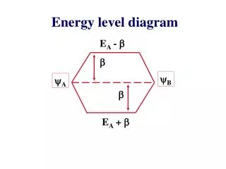 energy level diagram