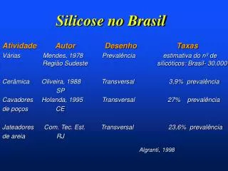 silicose no brasil