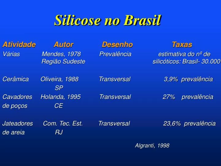 silicose no brasil