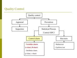quality control