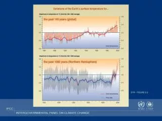 gemessene und berechnete temperaturen