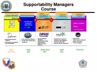 Supportability Managers Course