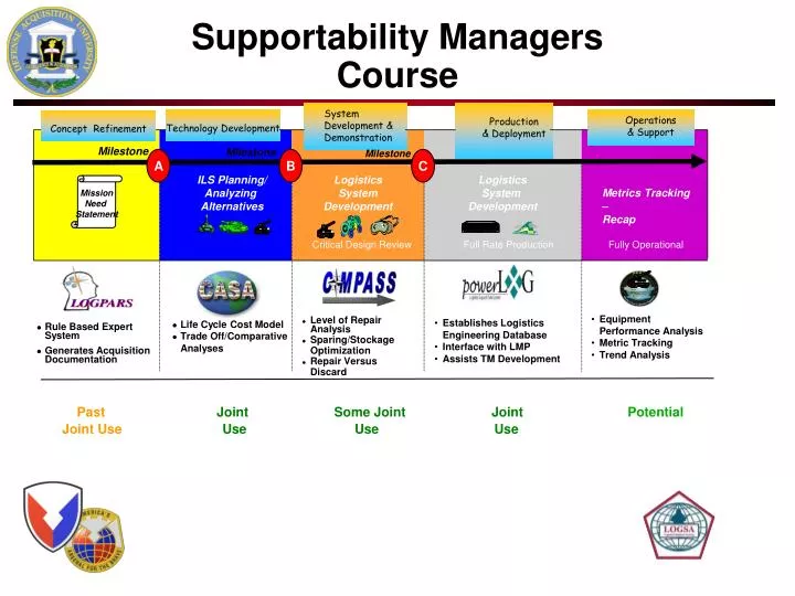 supportability managers course