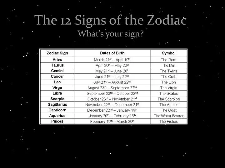 the 12 signs of the zodiac what s your sign
