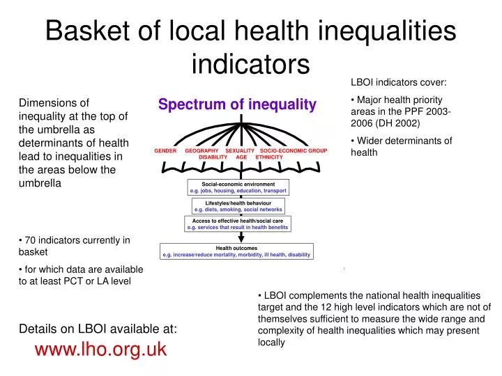 PPT - Basket of local health inequalities indicators PowerPoint