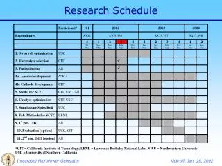 Research Schedule