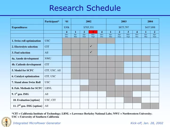 research schedule