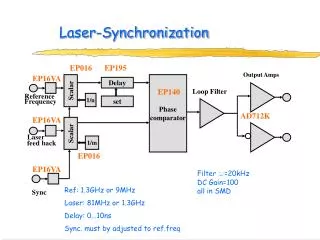 Laser-Synchronization