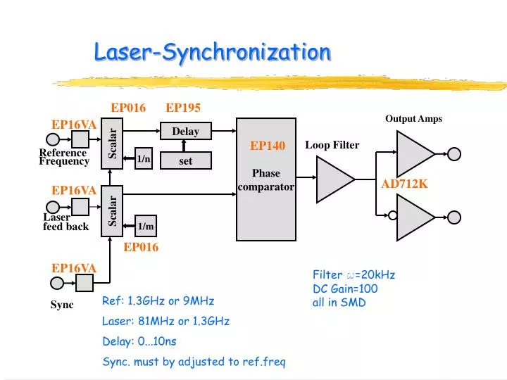 laser synchronization