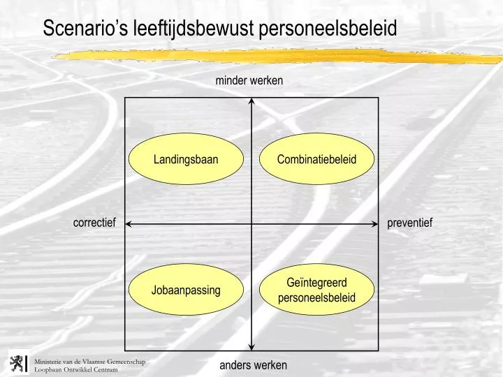 scenario s leeftijdsbewust personeelsbeleid