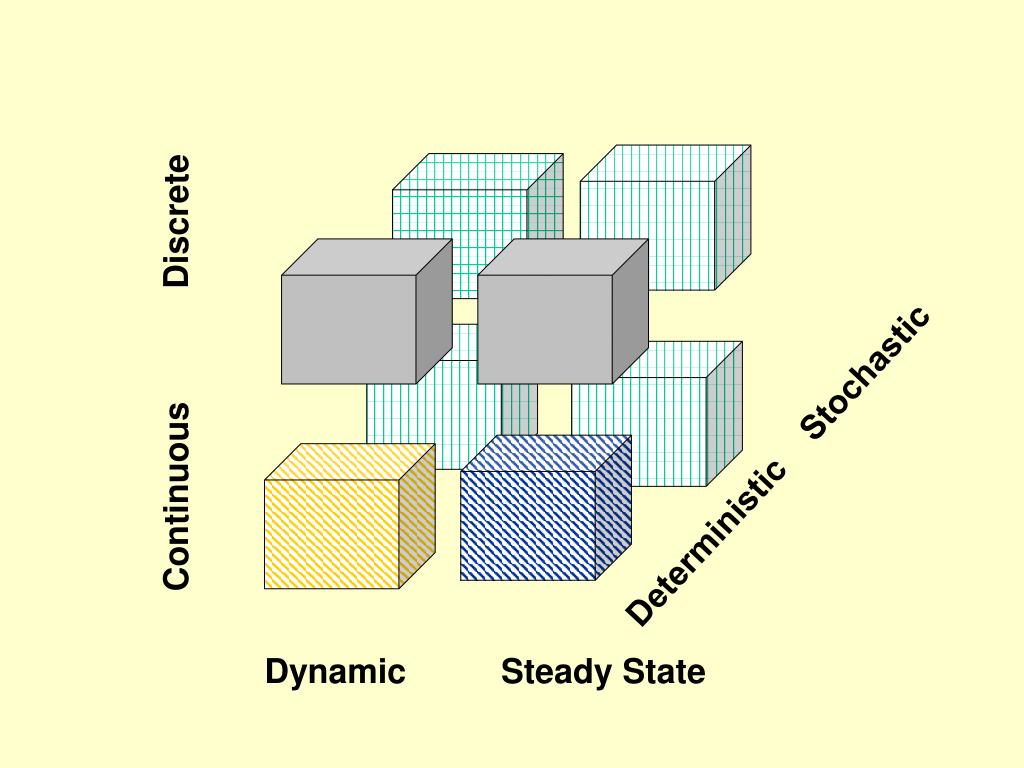 PPT - Dynamic Steady State PowerPoint Presentation, free download - ID ...