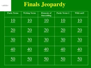 Finals Jeopardy