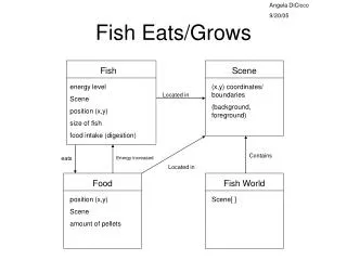 Fish Eats/Grows